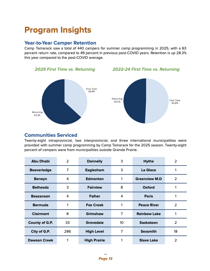 Campus Ambassador Research Report (Preview)
